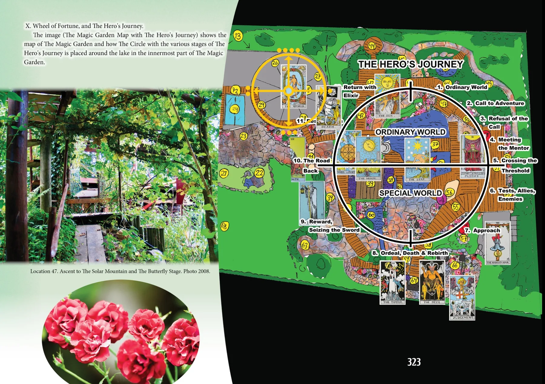 The Magic Garden map with The Hero’s Journey